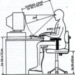 monitoreo de ergonomía