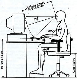 monitoreo de ergonomía