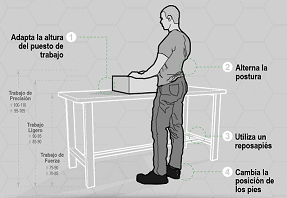 monitoreo de ergonomía de pie